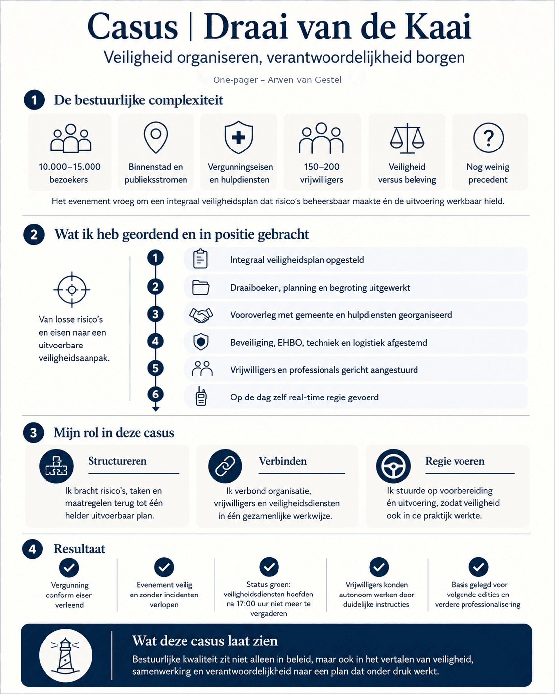 One-pager Draai van de Kaai