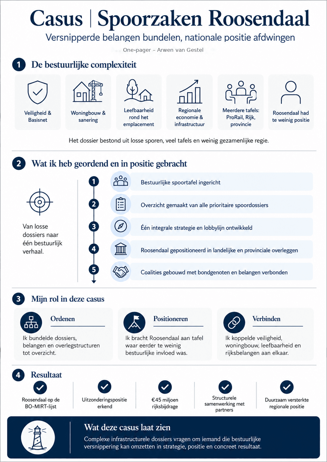 One-pager Spoorzaken Roosendaal
