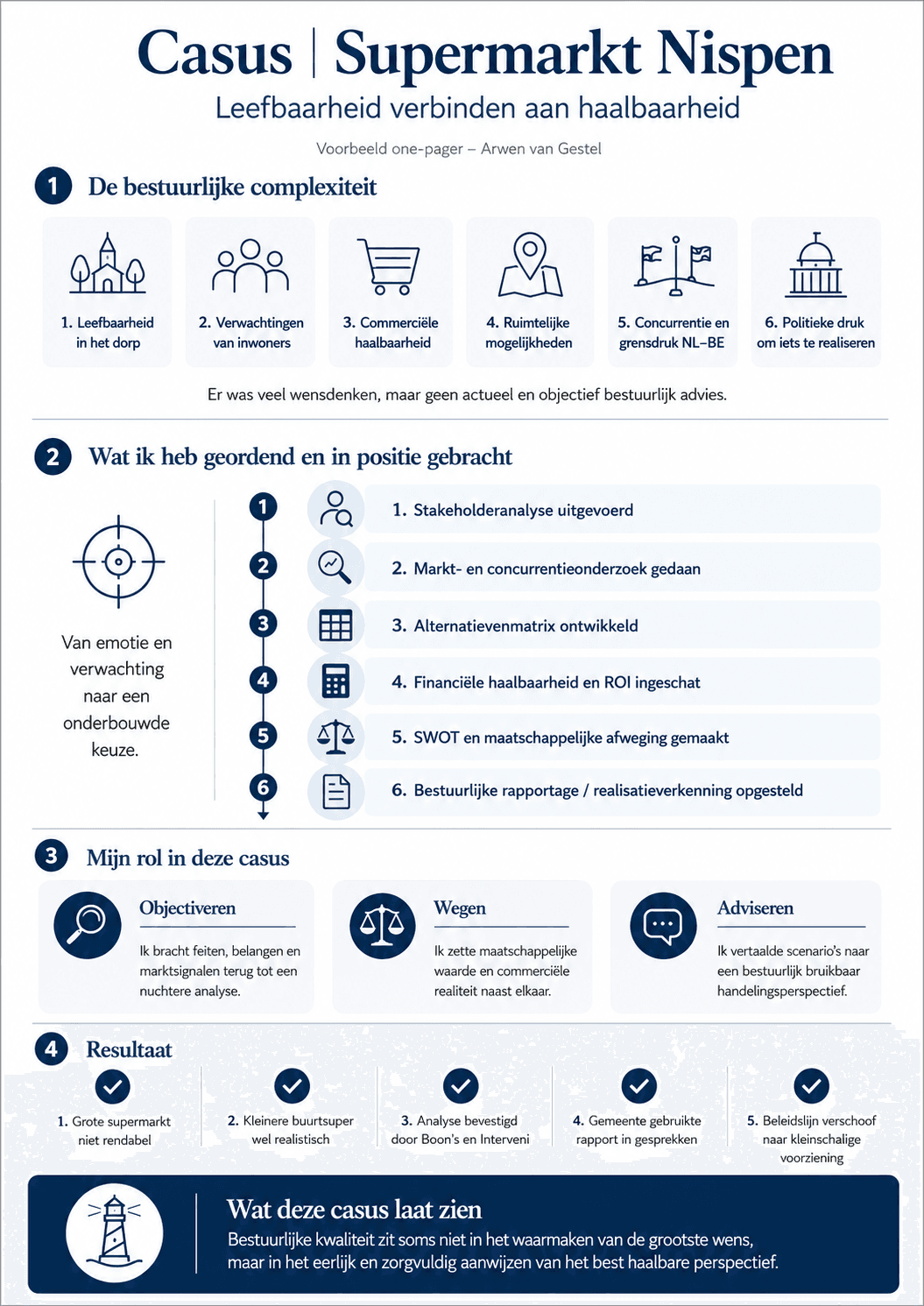 One-pager Supermarkt Nispen